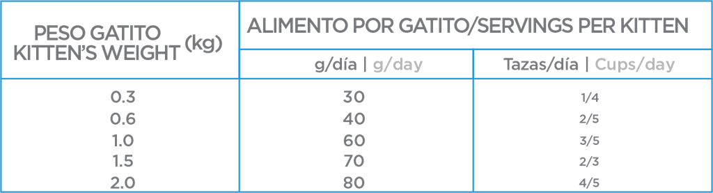 Guía de Alimentación
